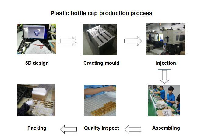 Herstellungsverfahren für Kunststoffkappen Plastic cap production process